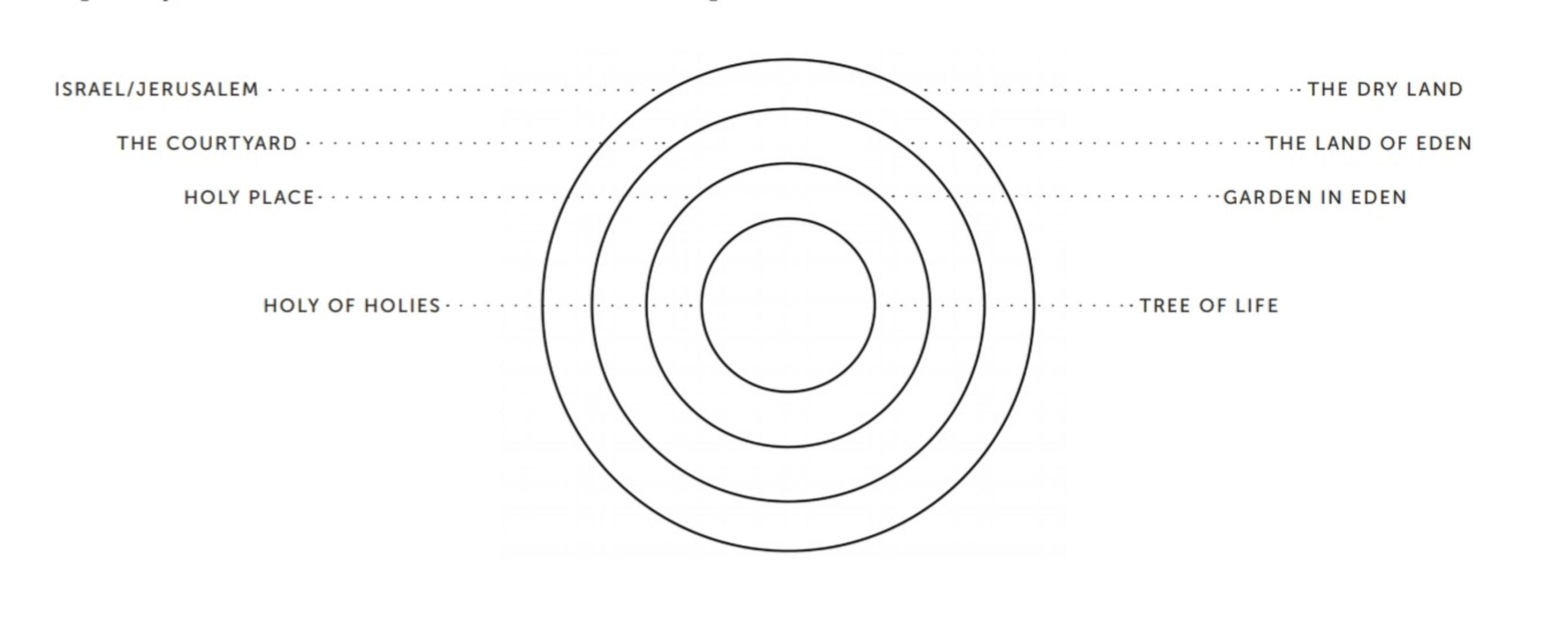 cosmic temple chart